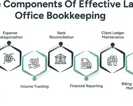 law-office-bookkeeping-best-practices-for-growing-law-firms