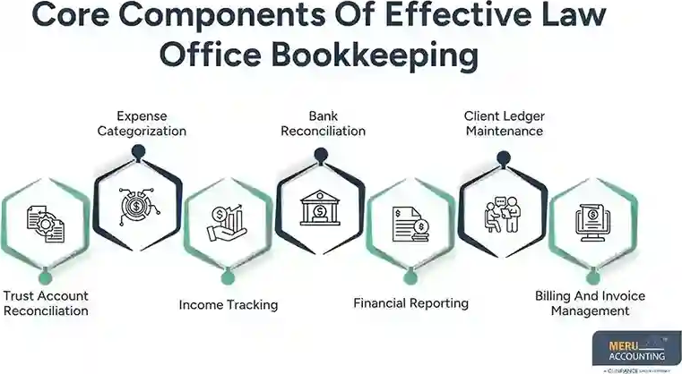 law-office-bookkeeping-best-practices-for-growing-law-firms-big-0