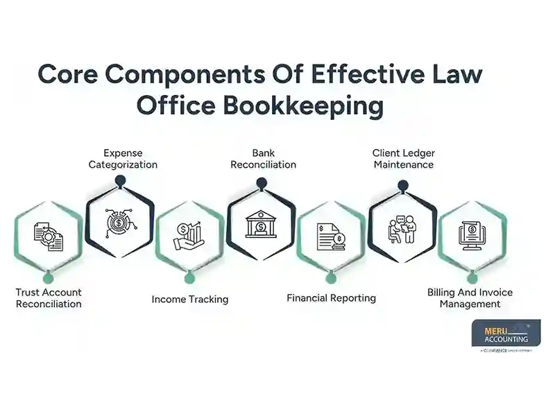 law-office-bookkeeping-best-practices-for-growing-law-firms-small-0