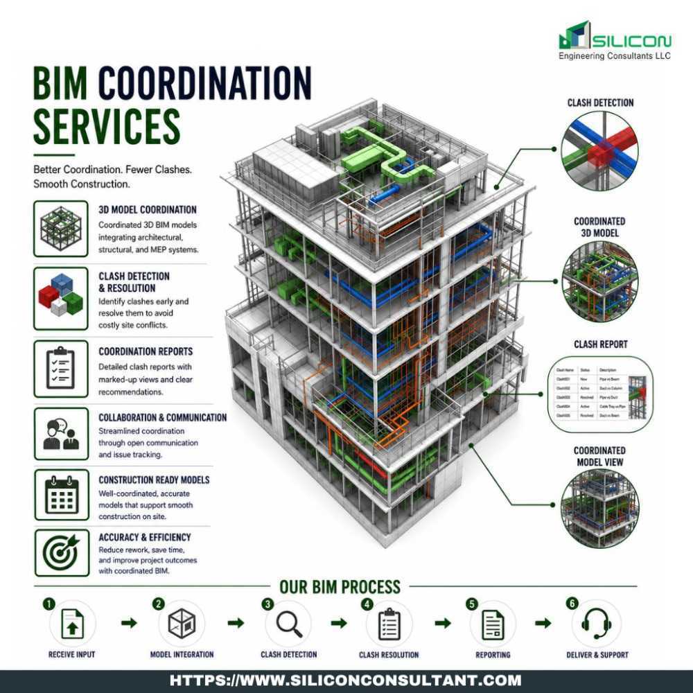 explore-austins-best-bim-clash-detection-services-big-0