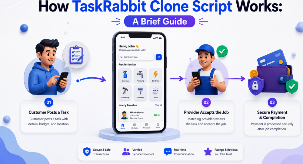 how-taskrabbit-clone-script-works-a-brief-guide-big-0