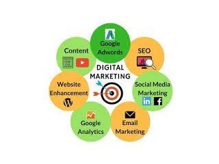 Enhance Your Online Presence with India's Top Digital Outsourcing Company