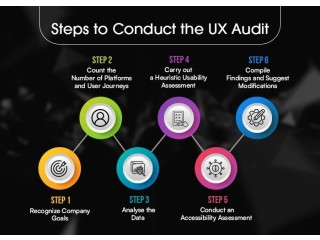 Best Ux audit service company in USA - Cuneiform