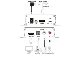 Extract Audio from HDMI Sources for Distributed Multiroom Audio