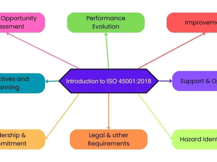 occupational-health-safety-management-systems-for-workplace-protection-big-0