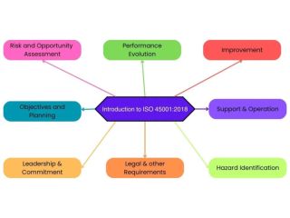 occupational-health-safety-management-systems-for-workplace-protection-small-0