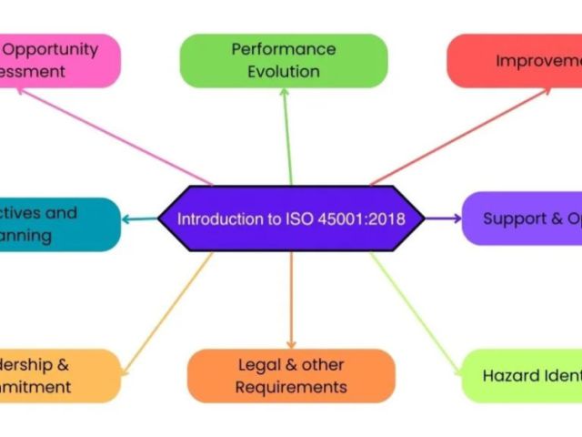 occupational-health-safety-management-systems-for-workplace-protection