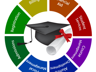 academic-management-system-academic-management-erp-software