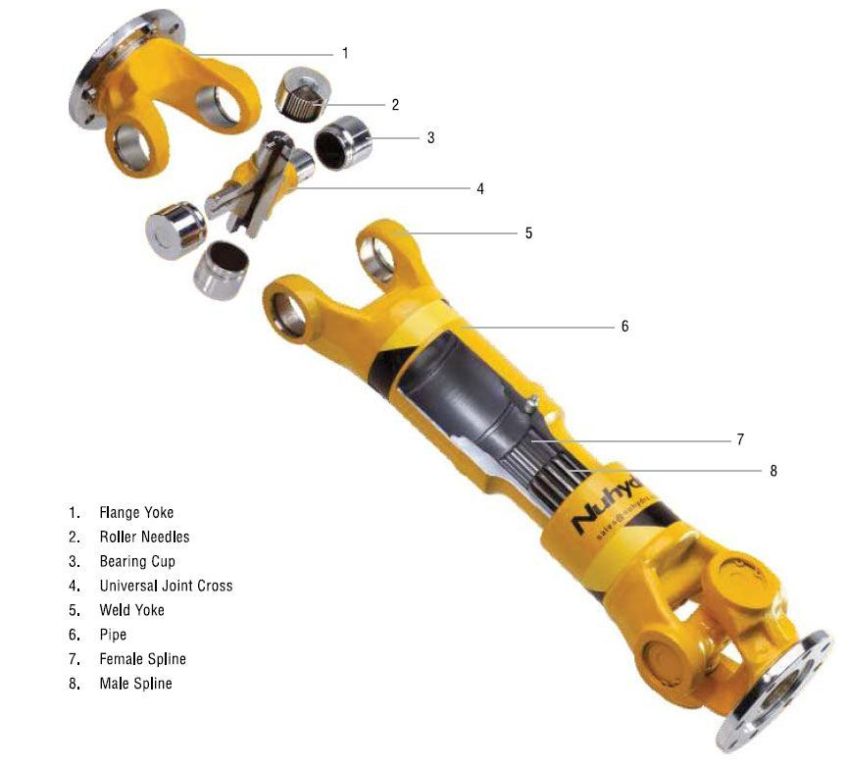 spare-parts-for-cardan-shafts-manufacturers-big-0