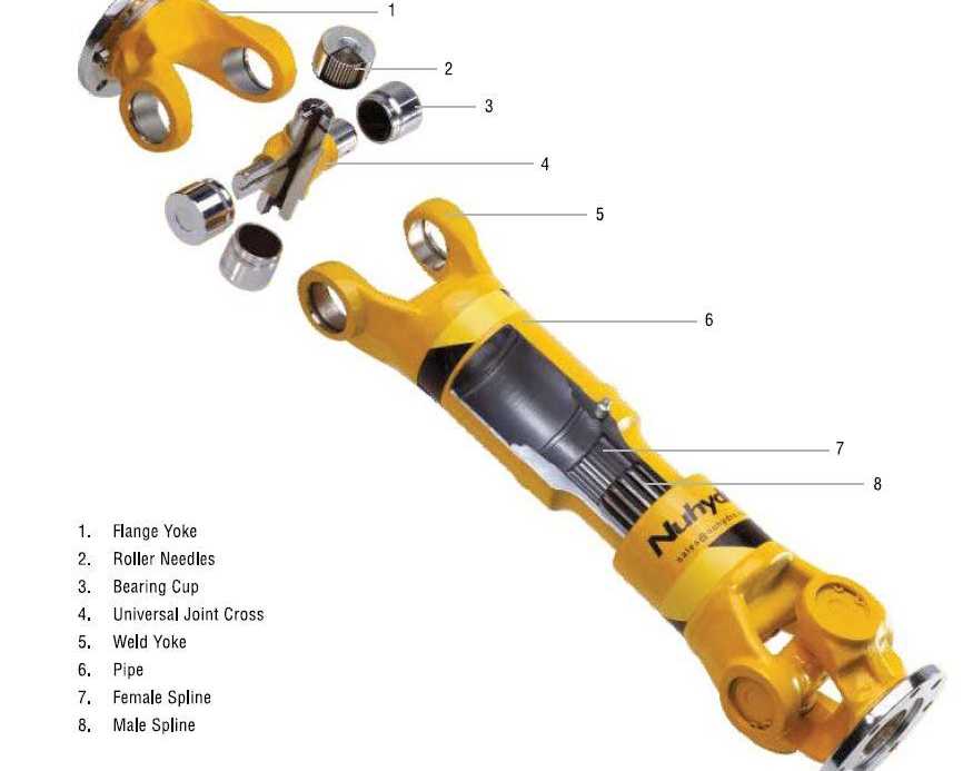 spare-parts-for-cardan-shafts-manufacturers