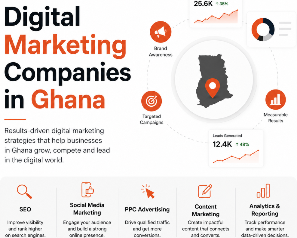 top-digital-marketing-companies-in-ghana