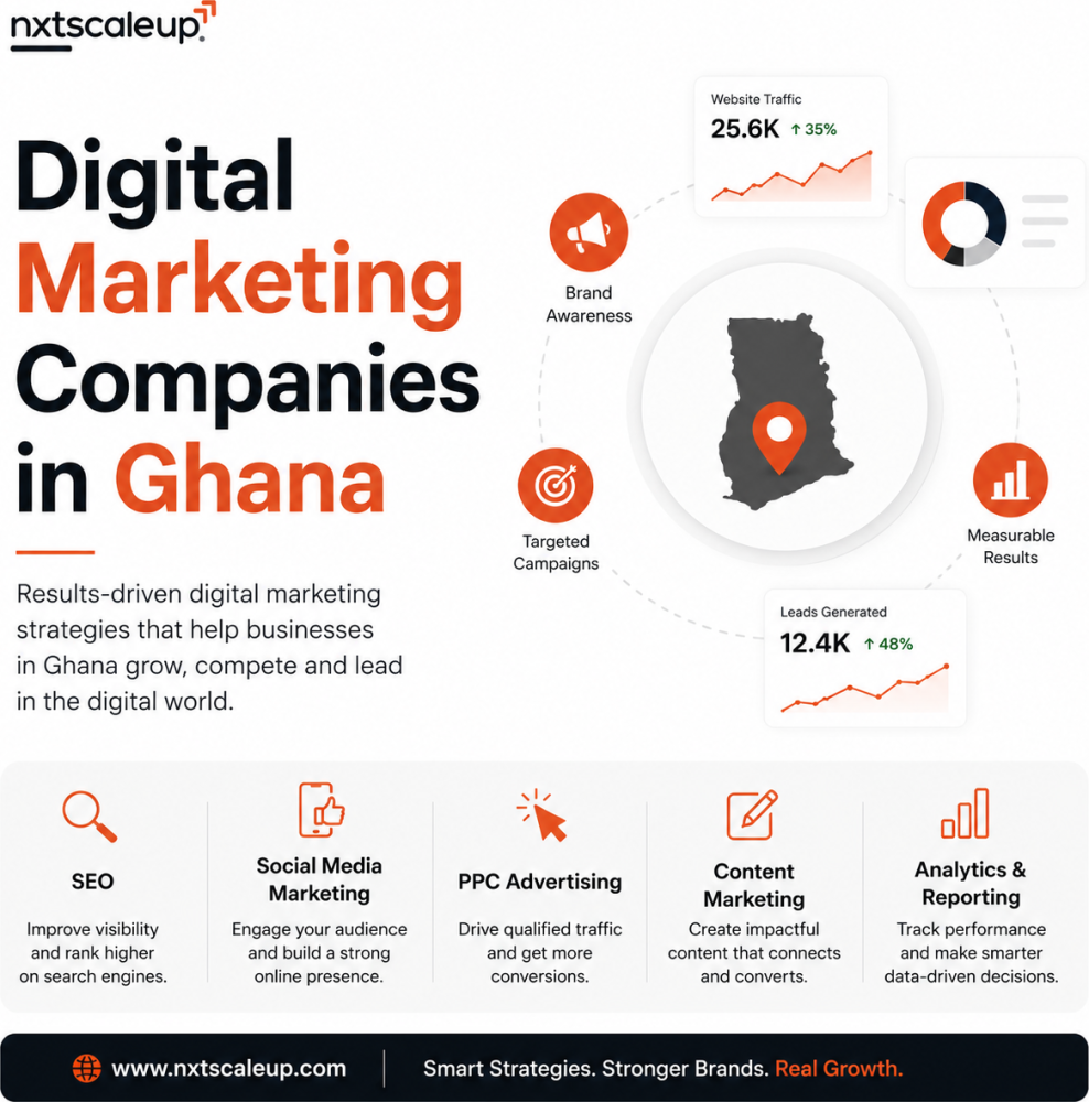 top-digital-marketing-companies-in-ghana-big-0